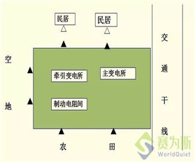 工業企業廠界噪聲超標，監測如何布點