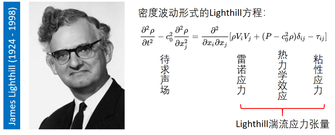 氣動噪聲的千里傳音功